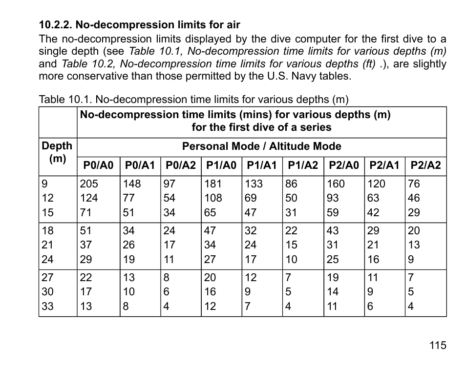 No-decompression limits for air | SUUNTO D6I User Manual | Page 114 / 130