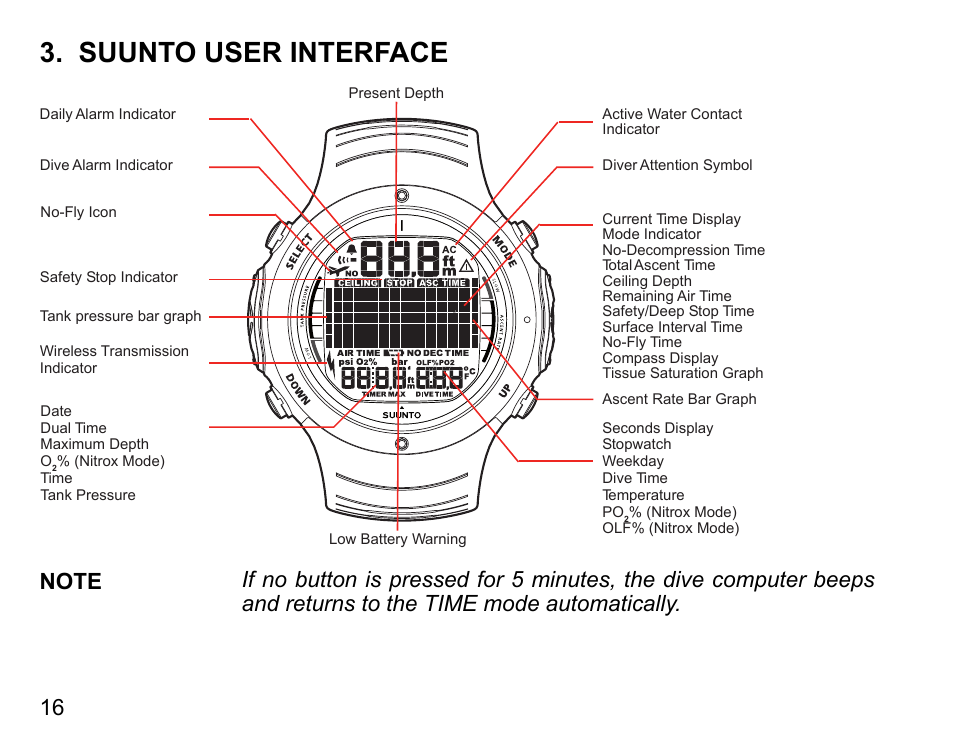 Suunto user interface | SUUNTO D6I User Manual | Page 15 / 130