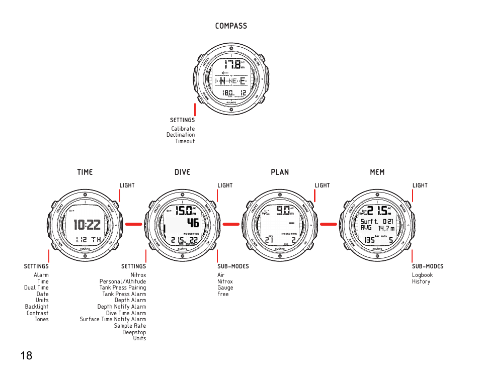 SUUNTO D6I User Manual | Page 17 / 130