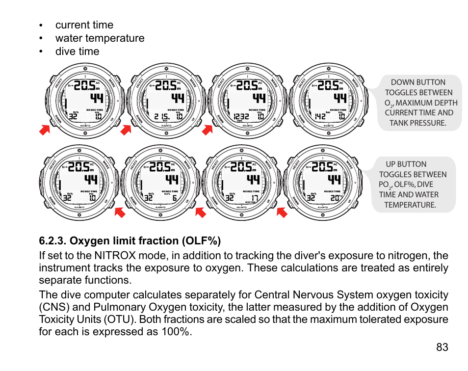 Oxygen limit fraction (olf%), Current time • water temperature • dive time | SUUNTO D6I User Manual | Page 82 / 130