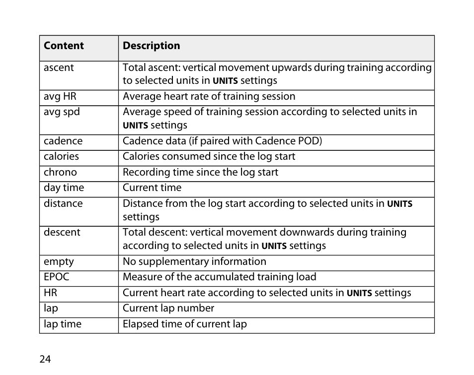 SUUNTO T6D User Manual | Page 25 / 59