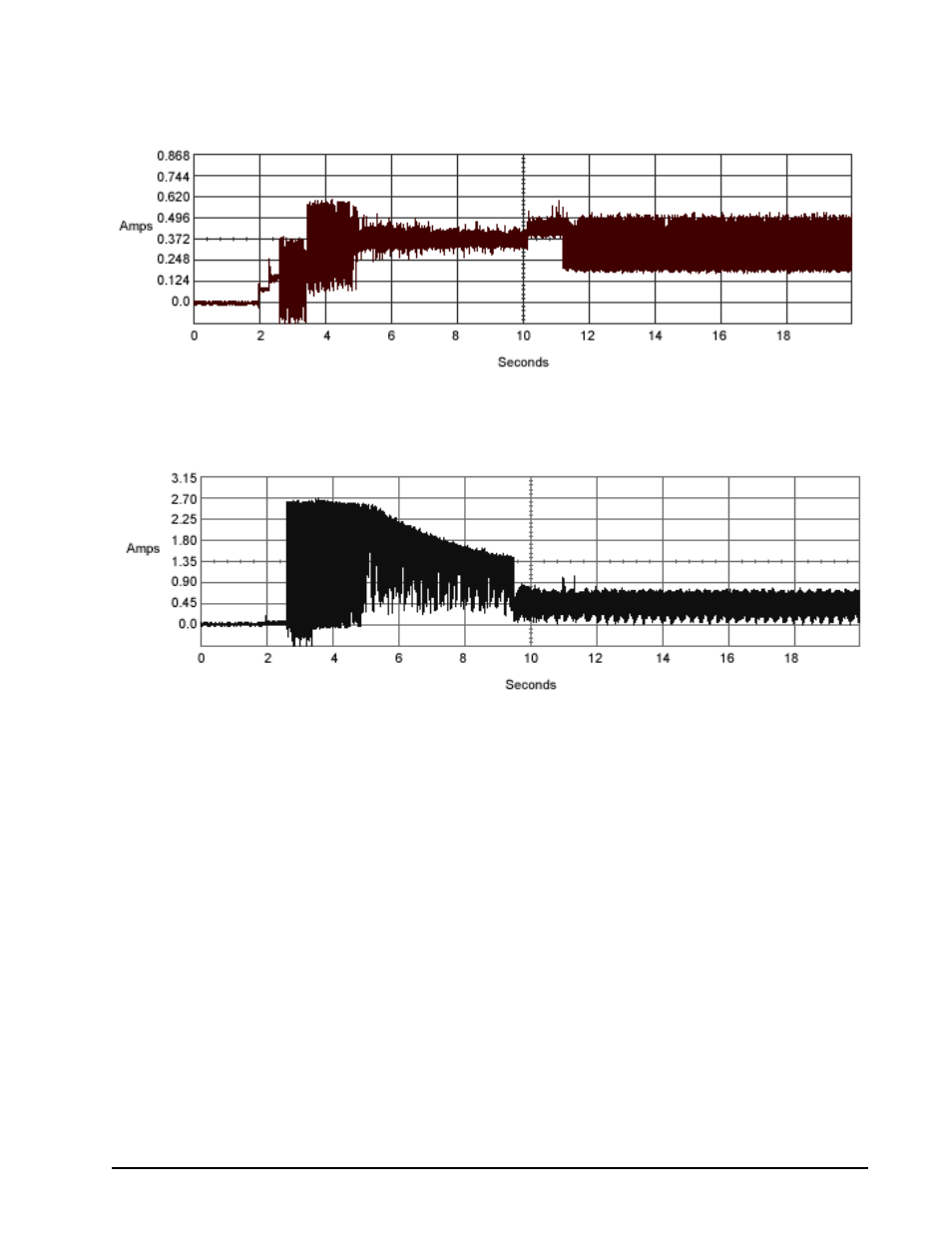 1 typical current profile, 2 conducted noise, 3 voltage tolerance | Figure 1, Typical 5v startup and operation current profile, Figure 2, Typical 12v startup and operation current profile | Seagate Barracuda ST3300631A User Manual | Page 19 / 48