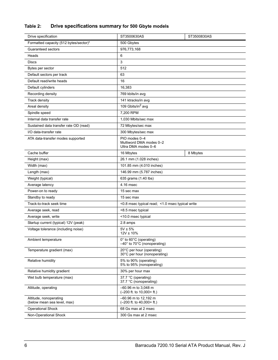 Drive specifications summary | Seagate BARRACUDA ST3500830AS User Manual | Page 12 / 68