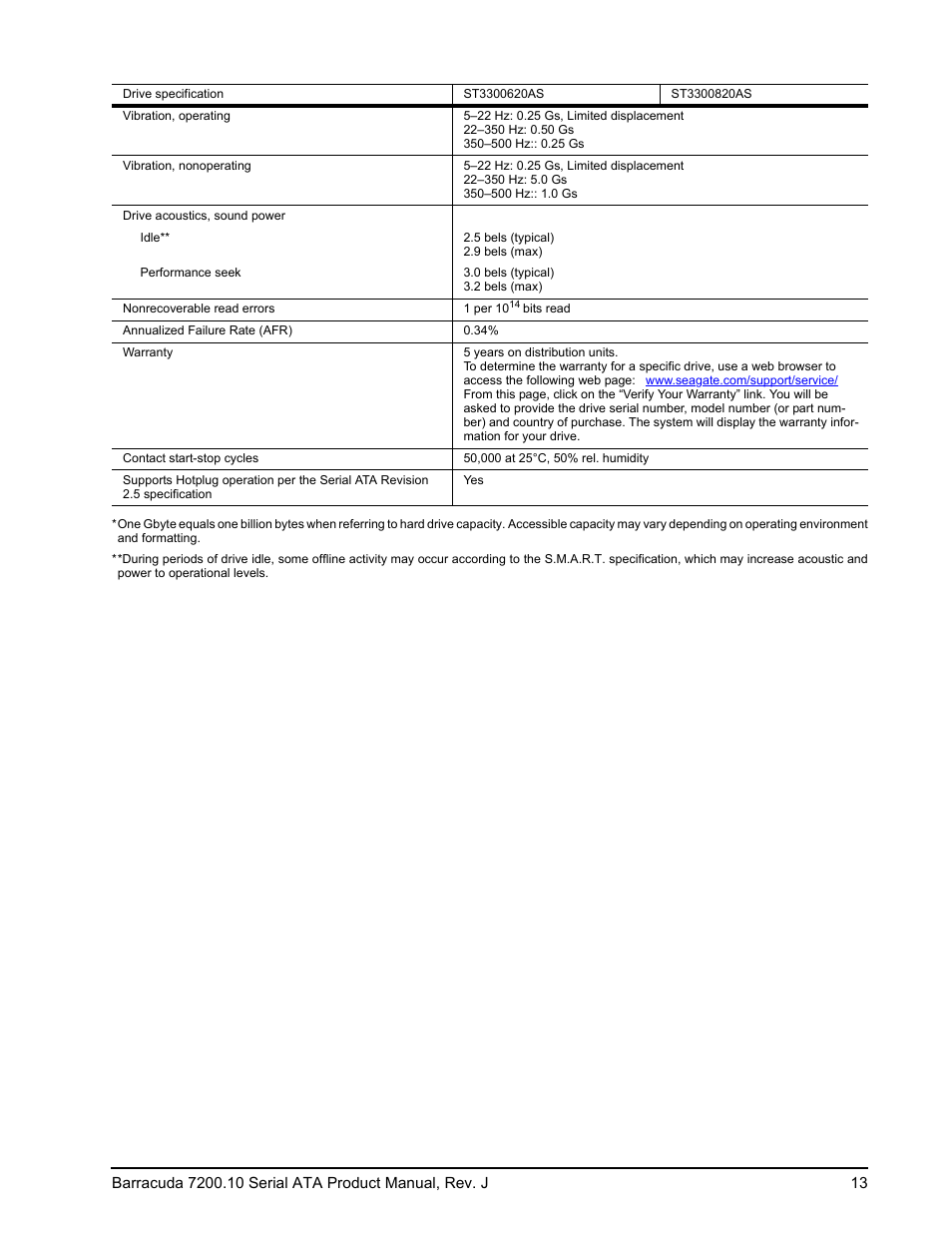 Seagate BARRACUDA ST3500830AS User Manual | Page 19 / 68