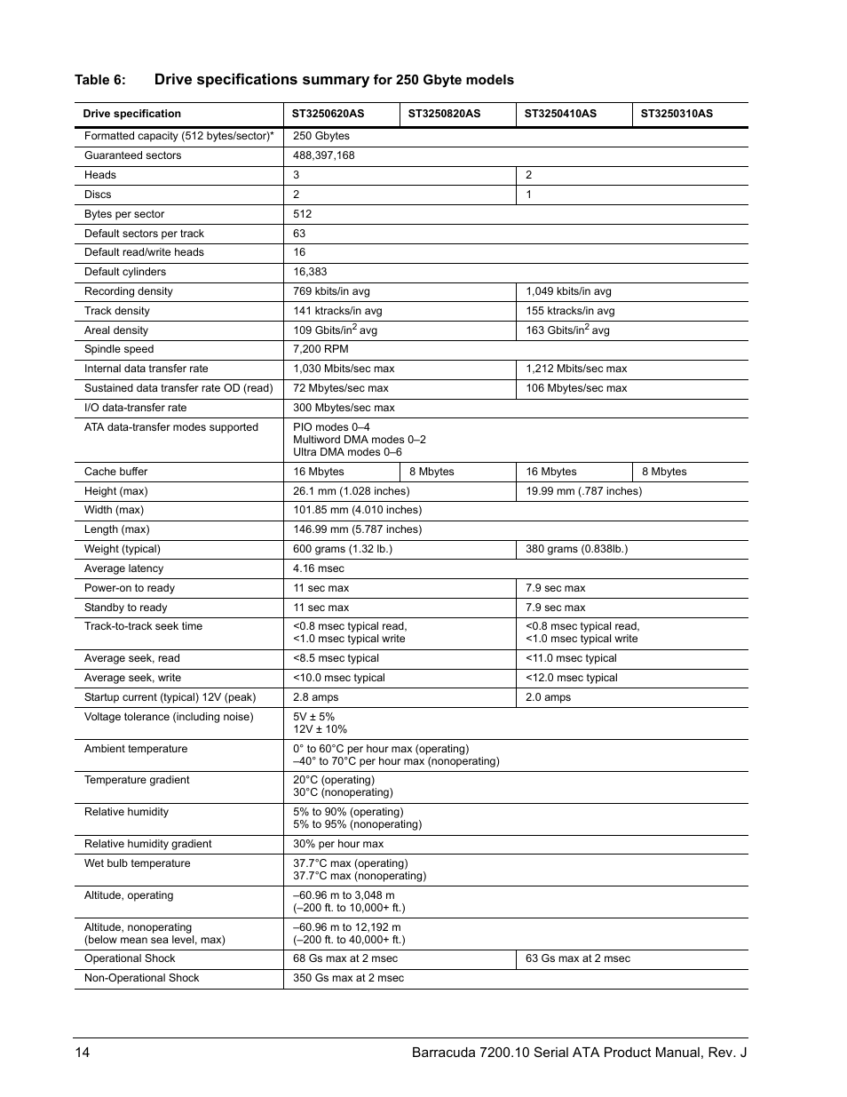 Drive specifications summary | Seagate BARRACUDA ST3500830AS User Manual | Page 20 / 68
