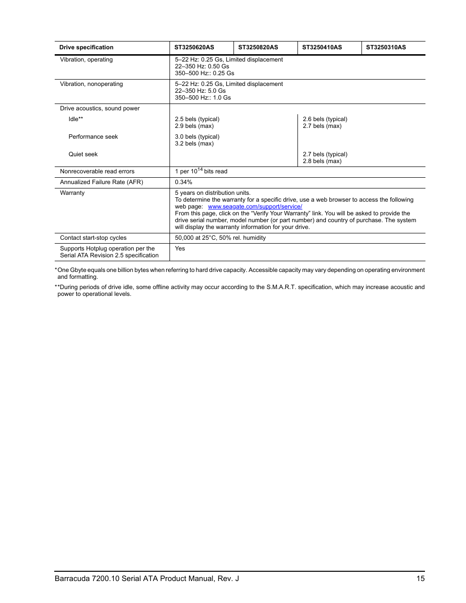 Seagate BARRACUDA ST3500830AS User Manual | Page 21 / 68