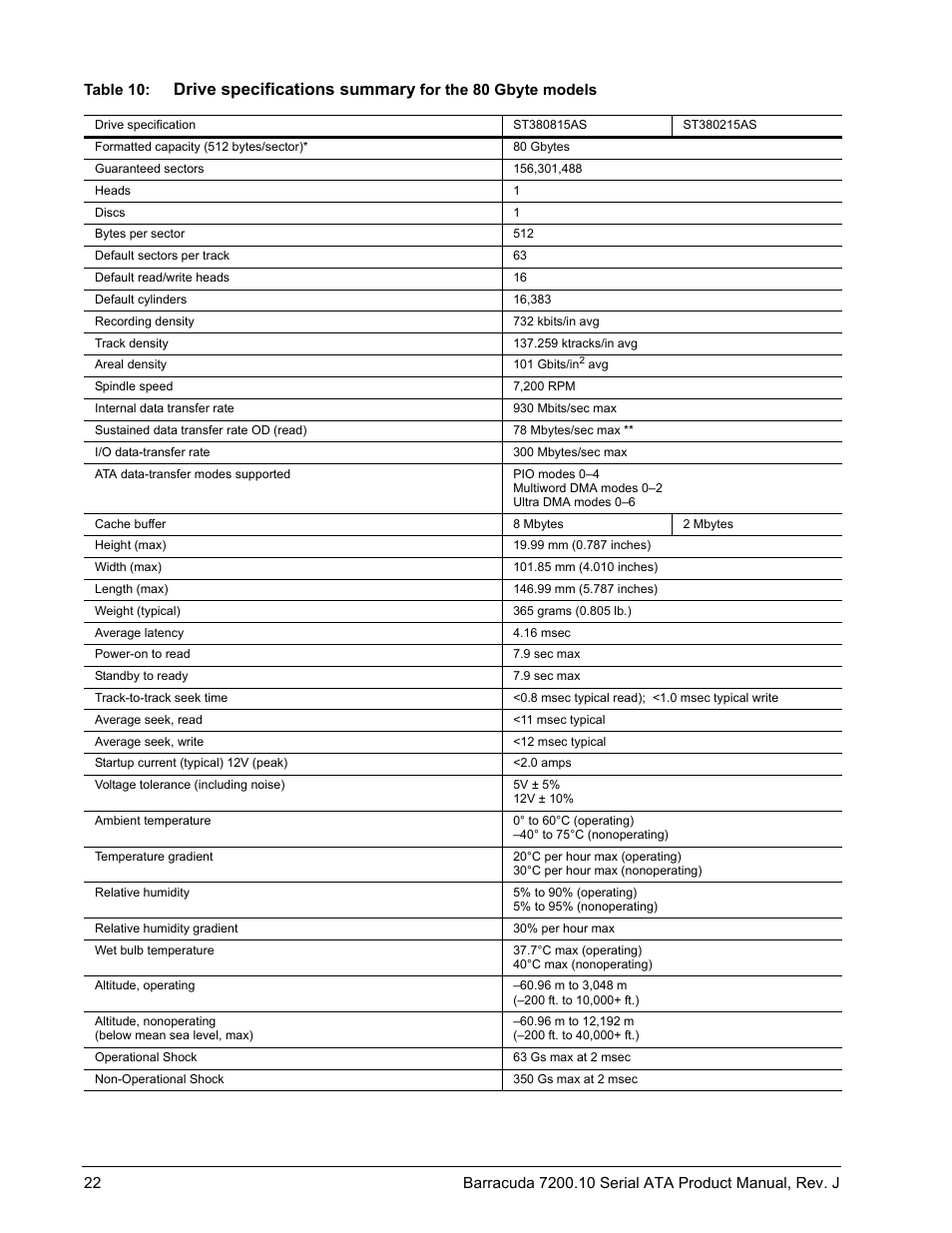 Drive specifications summary | Seagate BARRACUDA ST3500830AS User Manual | Page 28 / 68