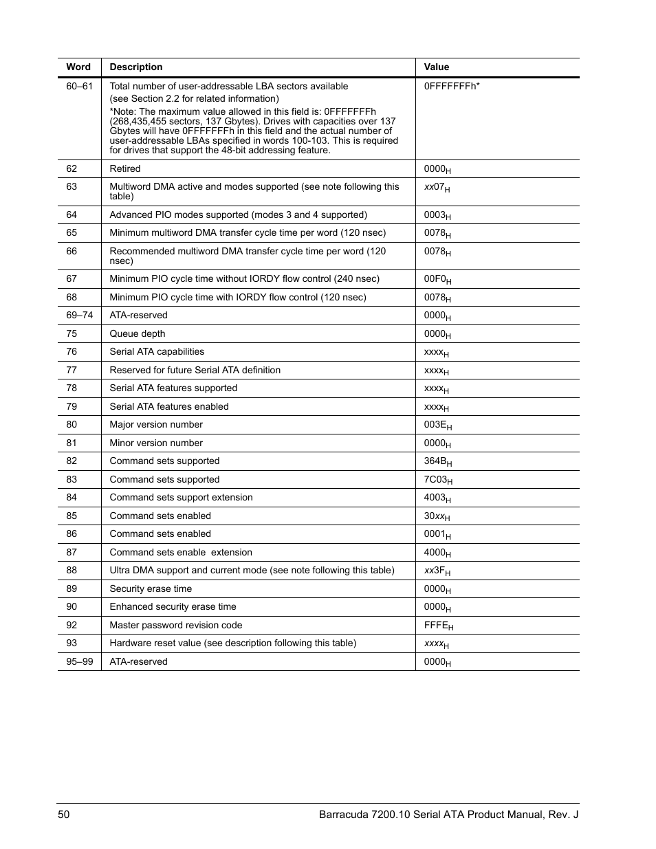 Seagate BARRACUDA ST3500830AS User Manual | Page 56 / 68