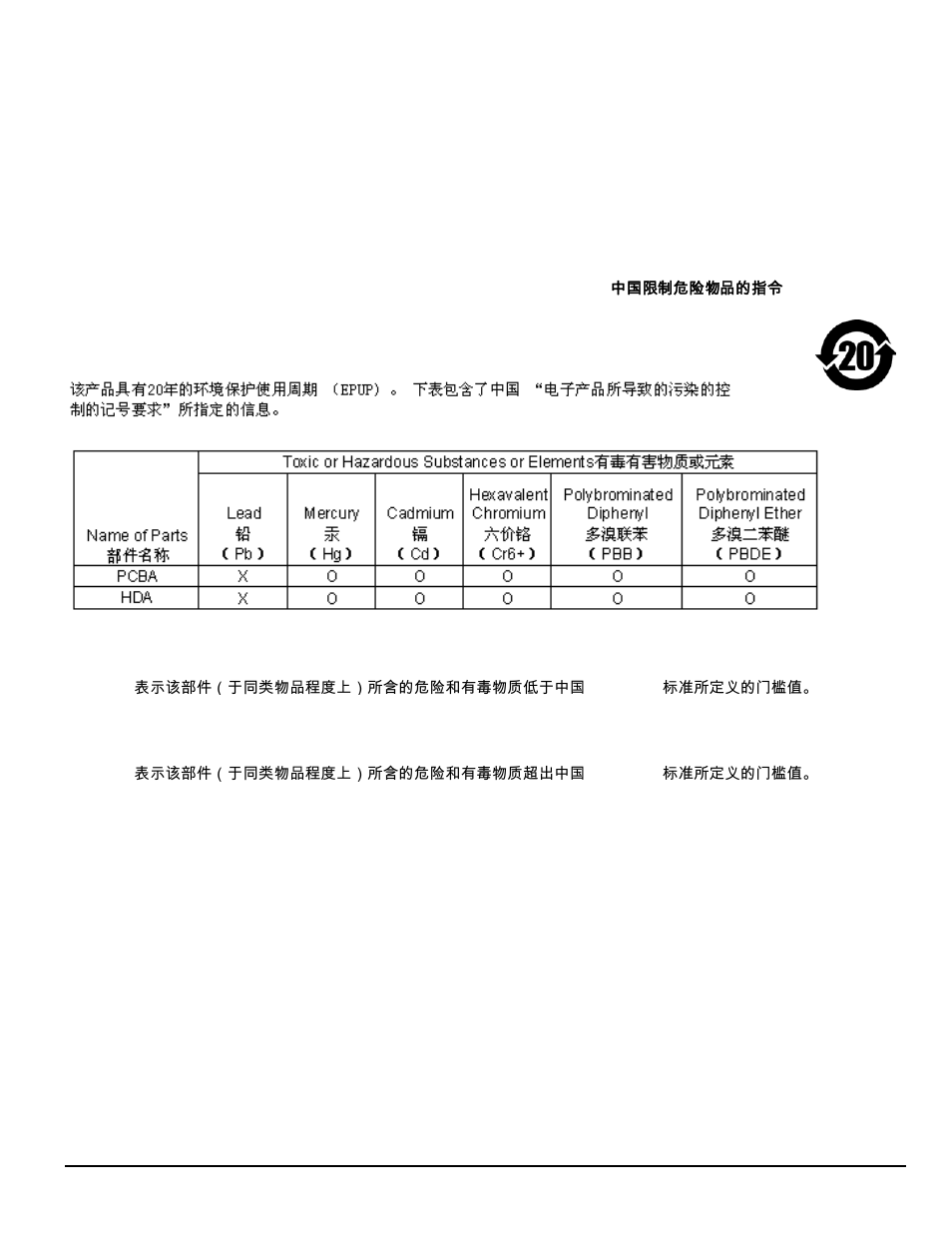 12 environmental protection, 13 corrosive environment, Environmental protection 2.12.1 | Corrosive environment | Seagate BARRACUDA XT SERIES SATA ST32000641AS User Manual | Page 21 / 42