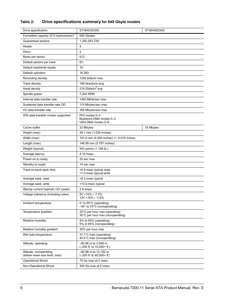 Drive specifications summary | Seagate BARRACUDA ST3160813AS User Manual | Page 12 / 50