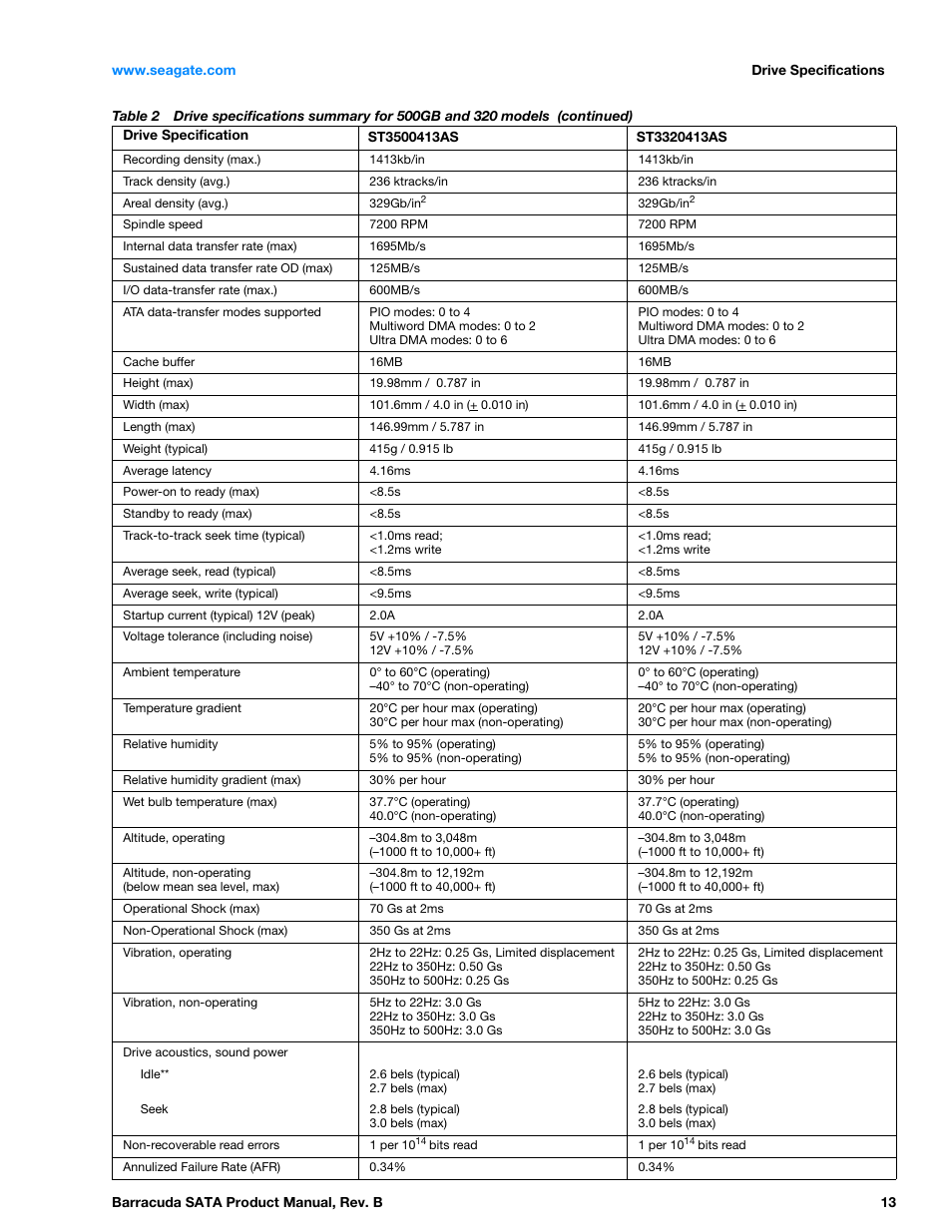 Seagate BARRACUDA ST3320413AS User Manual | Page 13 / 48