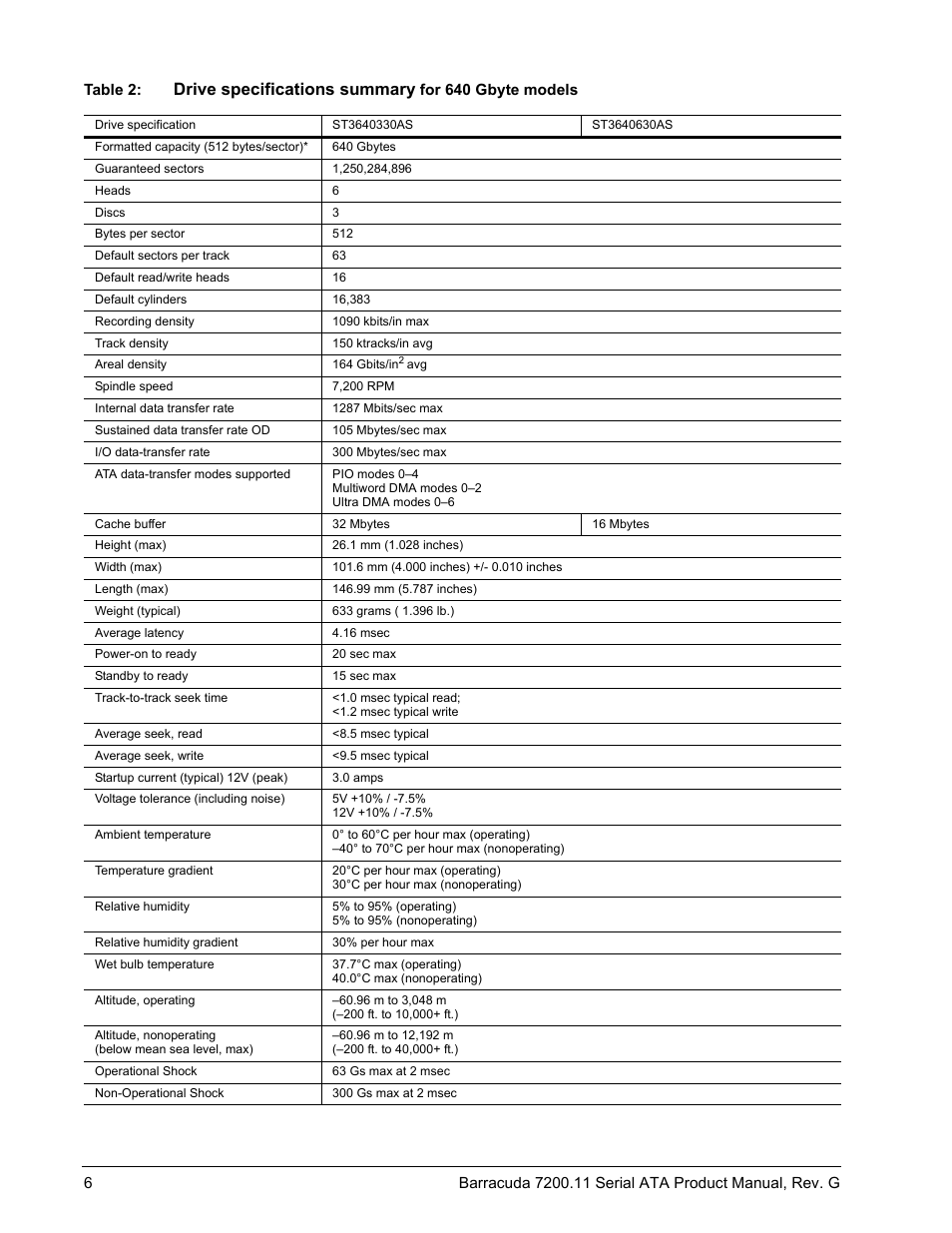 Drive specifications summary | Seagate BARRACUDA 7200.11 SERIAL ATA ST3640330AS User Manual | Page 12 / 48