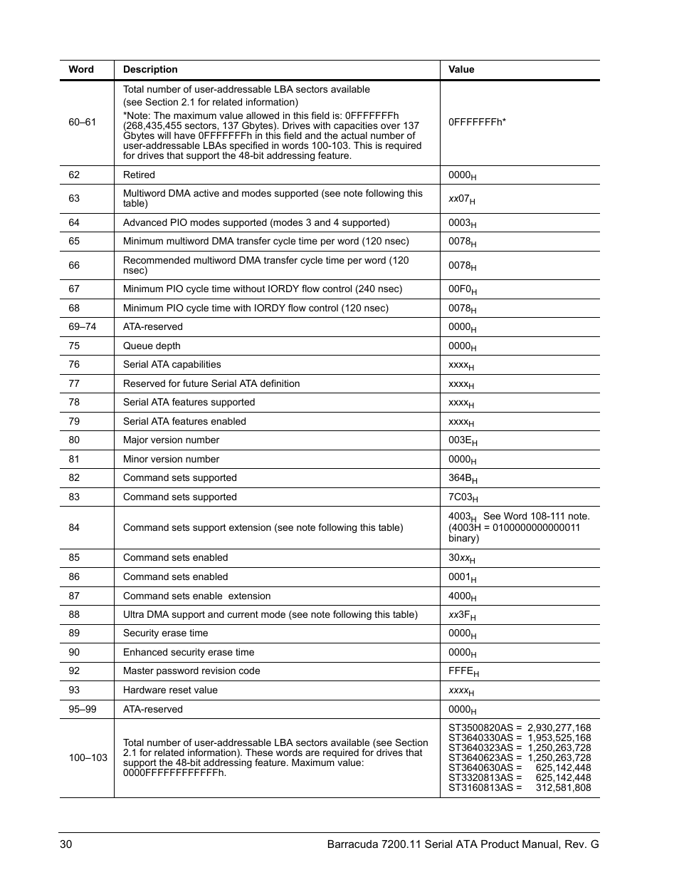 Seagate BARRACUDA 7200.11 SERIAL ATA ST3640330AS User Manual | Page 36 / 48