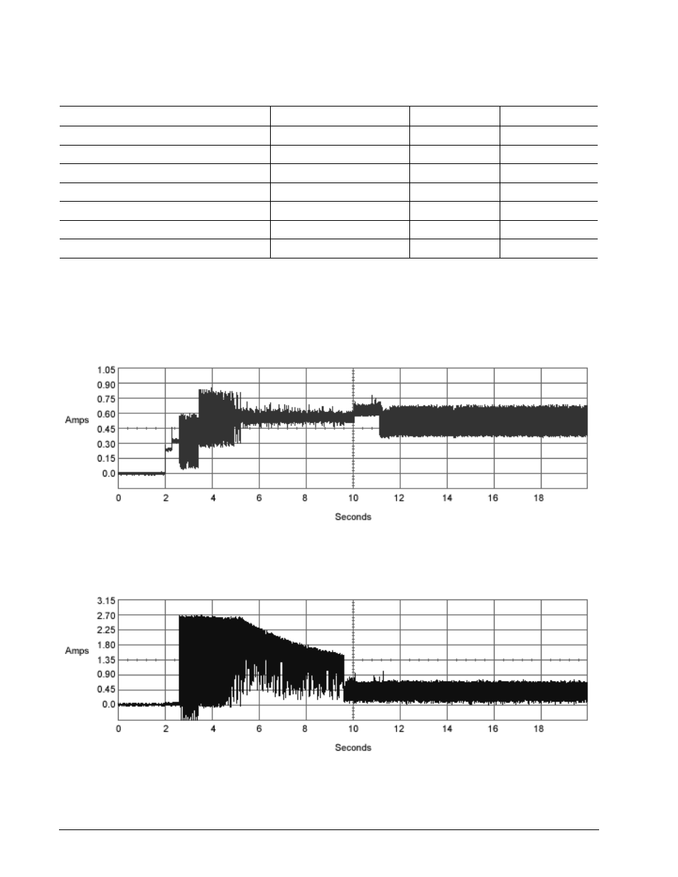 1 typical current profiles, Figure 1, Typical 5v startup and operation current profile | Figure 2, Typical 12v startup and operation current profile | Seagate BARRACUDA ST3250823AS User Manual | Page 20 / 50