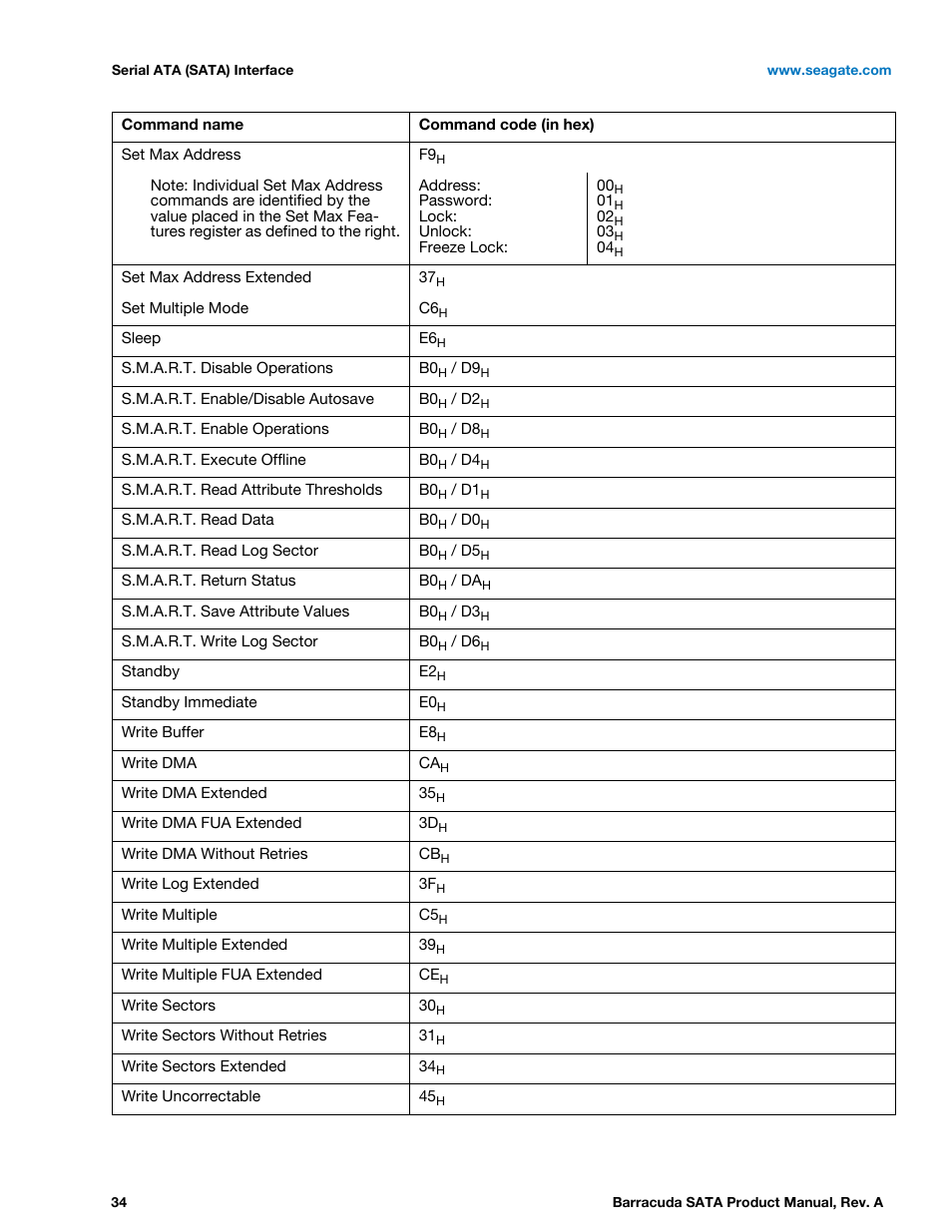 Seagate BARRACUDA ST31000524AS User Manual | Page 34 / 48