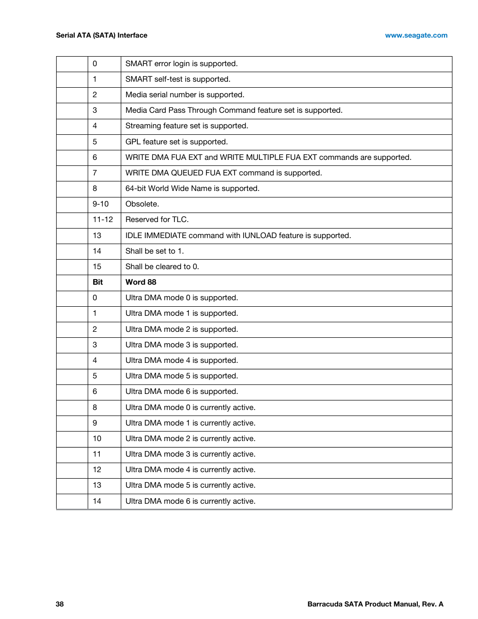 Seagate BARRACUDA ST31000524AS User Manual | Page 38 / 48