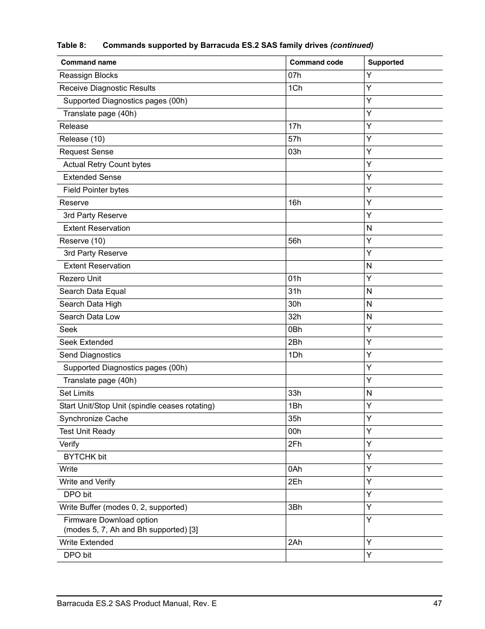 Seagate BARRACUDA ST3500620SS User Manual | Page 51 / 82