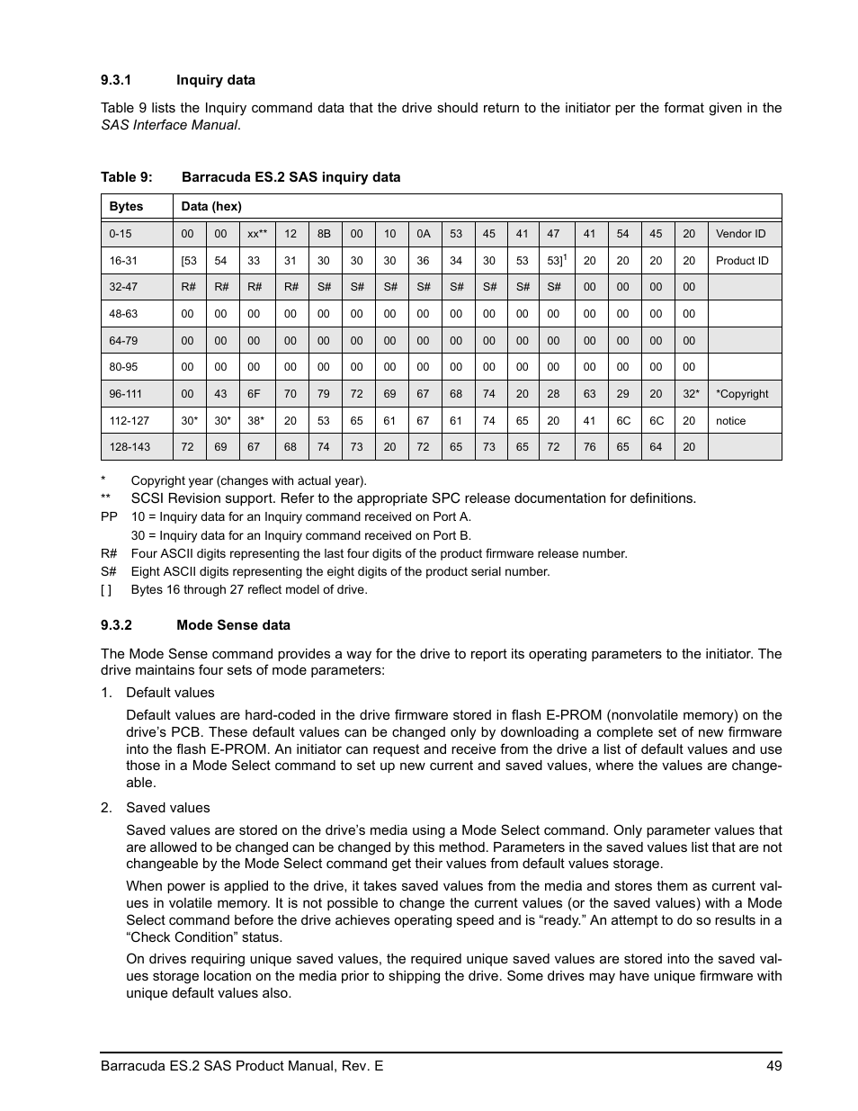 1 inquiry data, 2 mode sense data, Inquiry data | Mode sense data | Seagate BARRACUDA ST3500620SS User Manual | Page 53 / 82