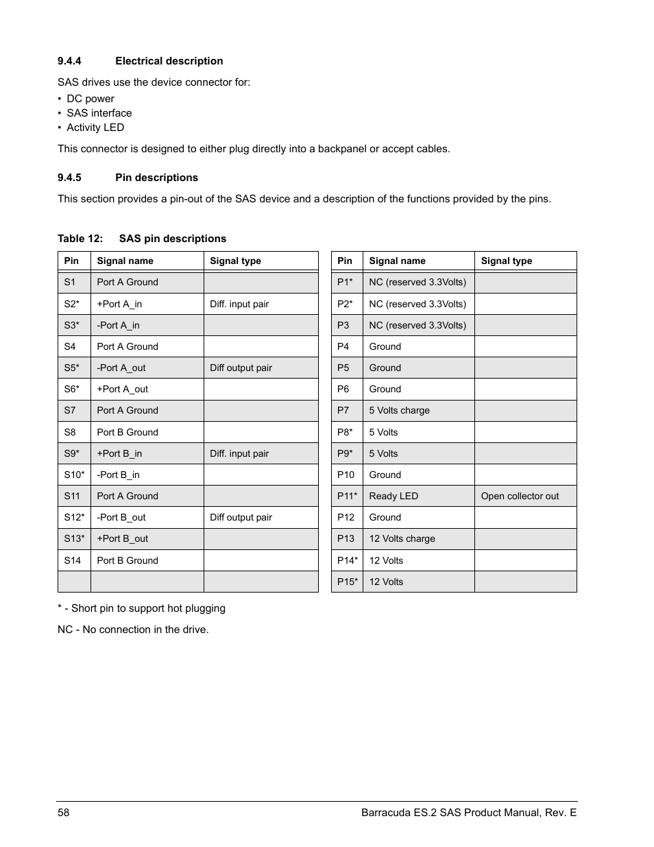4 electrical description, 5 pin descriptions, Electrical description | Pin descriptions | Seagate BARRACUDA ST3500620SS User Manual | Page 62 / 82