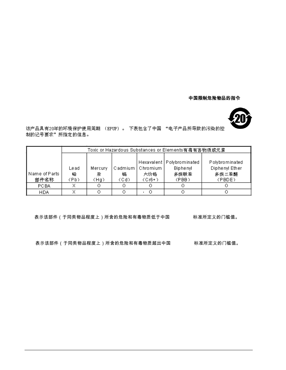 15 environmental protection, 16 corrosive environment, Environmental protection 3.15.1 | Corrosive environment | Seagate CONSTELLATION ES SERIAL ATA ST31000524NS User Manual | Page 28 / 48