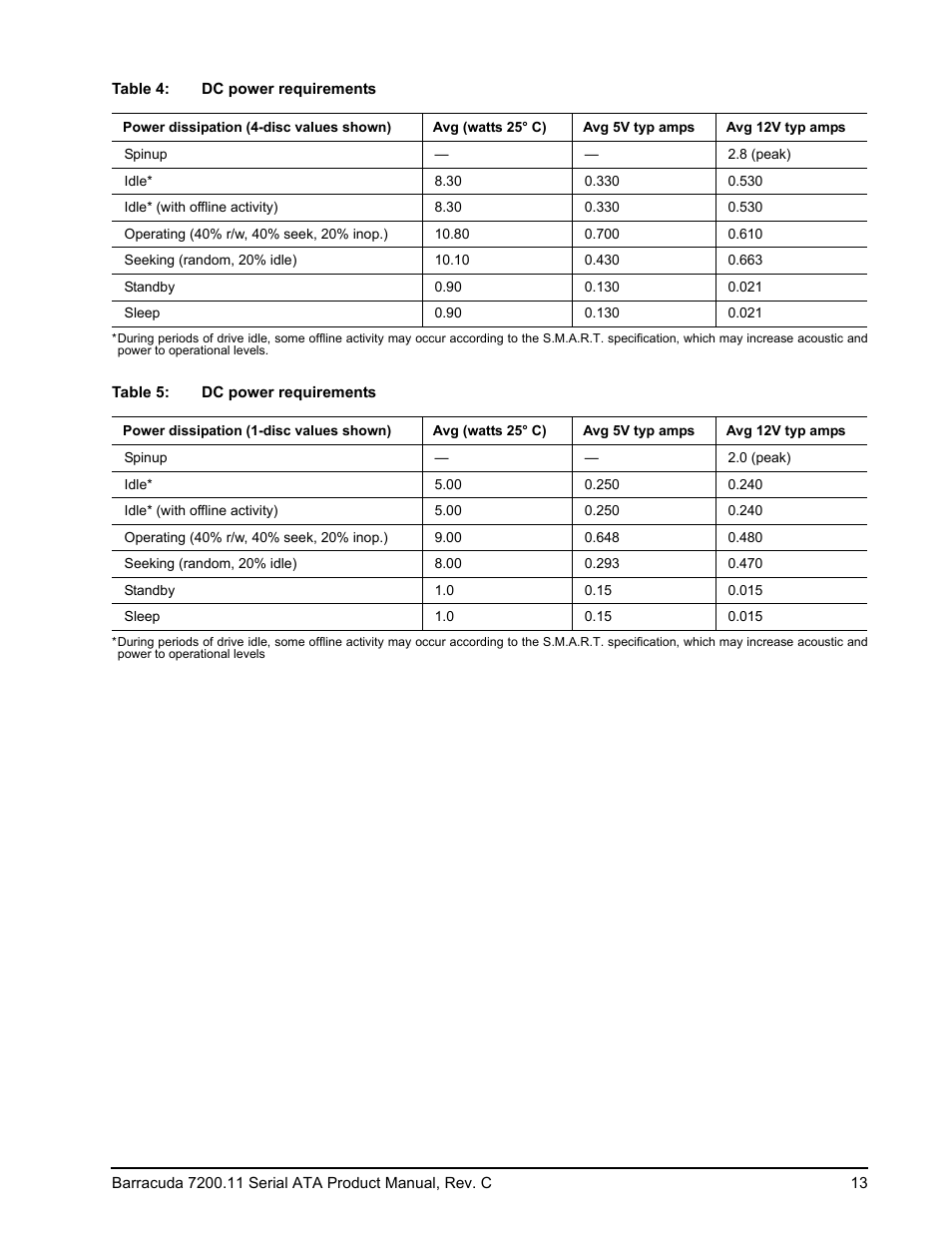 Seagate BARRACUDA ST31000333AS User Manual | Page 19 / 48