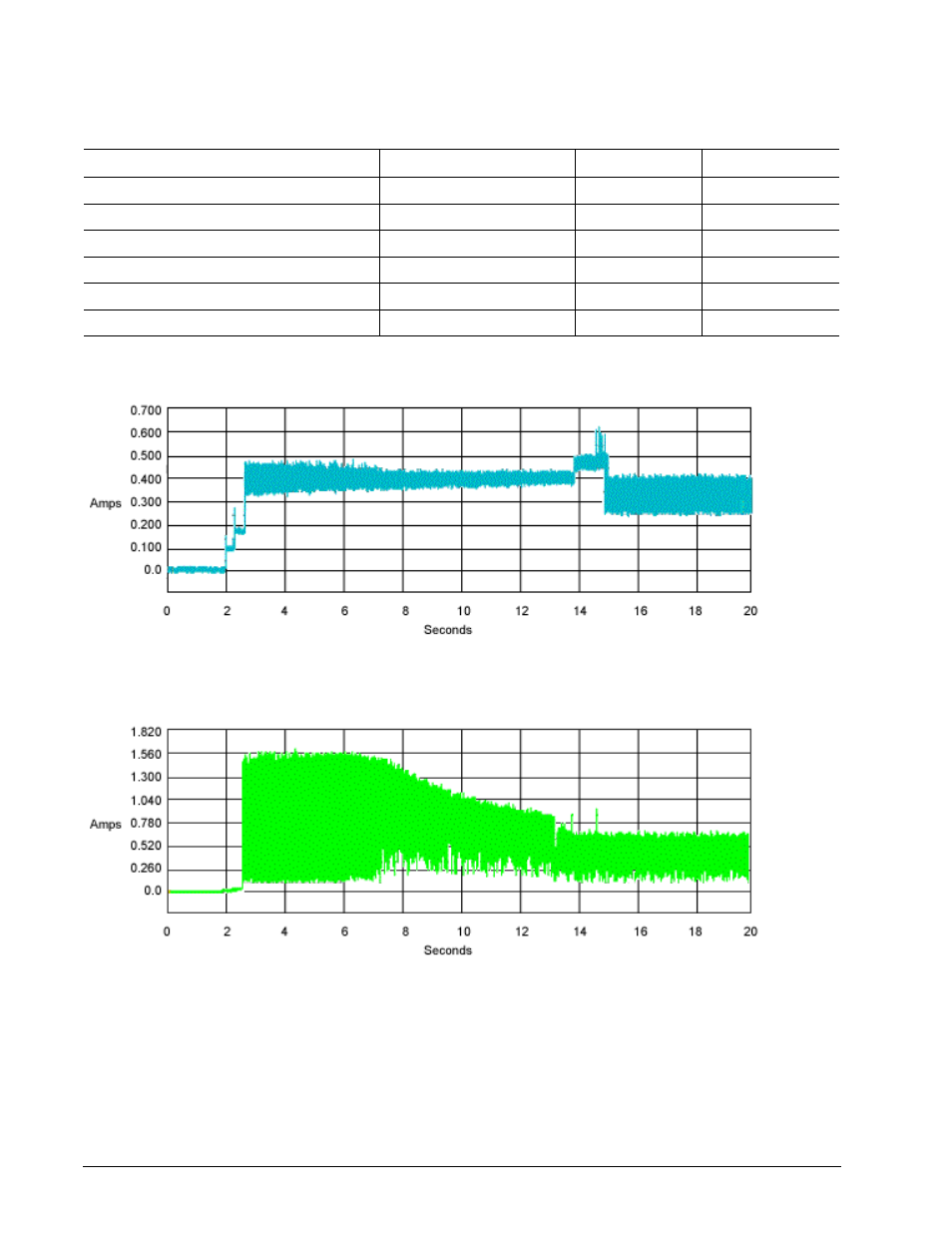 1 typical current profiles, Figure 1, Typical 5v startup and operation current profile | Figure 2, Typical 12v startup and operation current profile | Seagate DB35 Serial ATA ST3250823SCE User Manual | Page 14 / 44