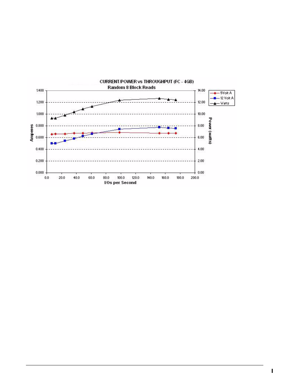 3 power dissipation, Power dissipation | Seagate Barracuda ES.2 FC User Manual | Page 34 / 84