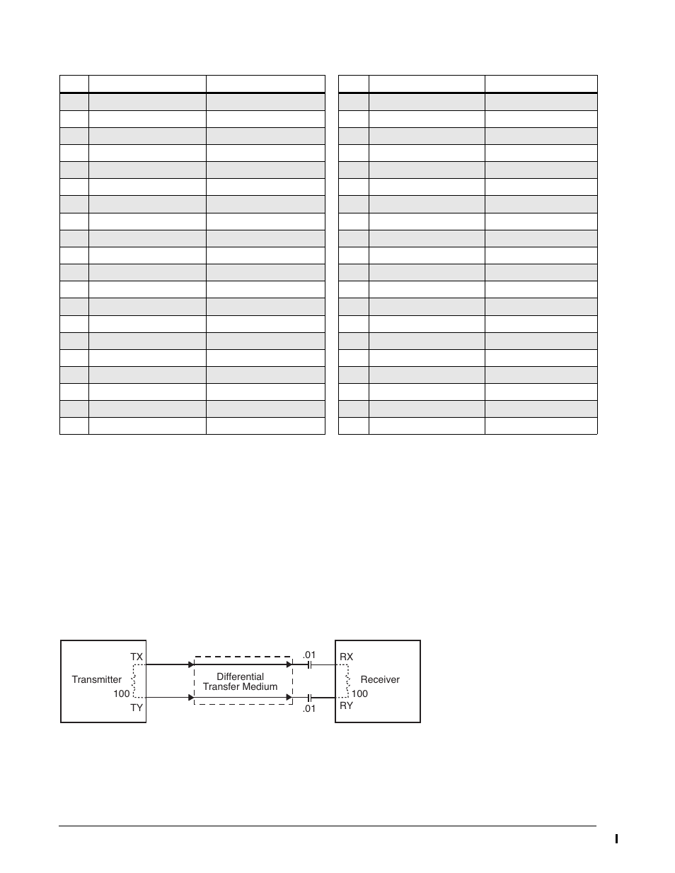 5 fc-al transmitters and receivers, Fc-al transmitters and receivers | Seagate Barracuda ES.2 FC User Manual | Page 66 / 84