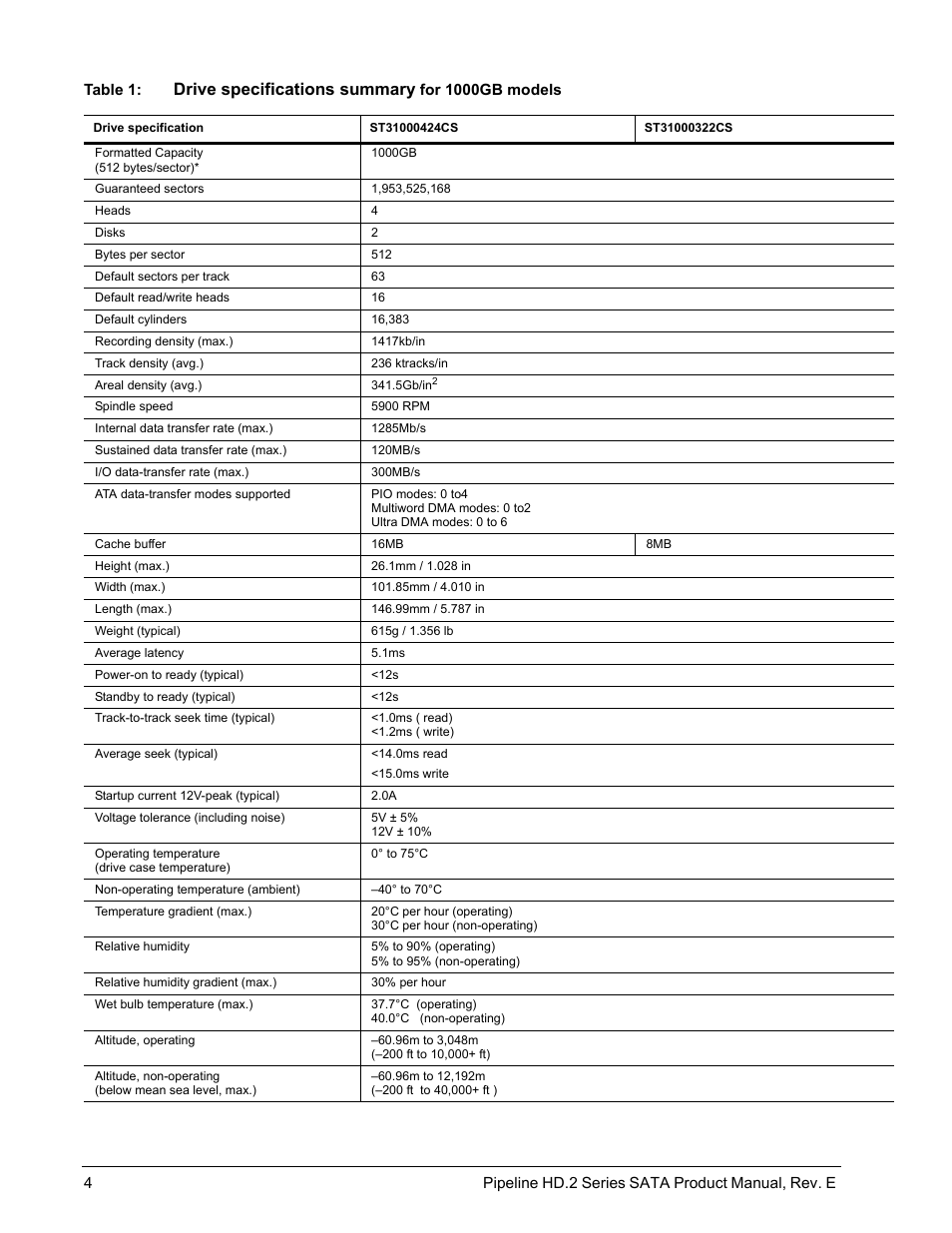 Drive specifications summary | Seagate ST3500312CS User Manual | Page 12 / 50