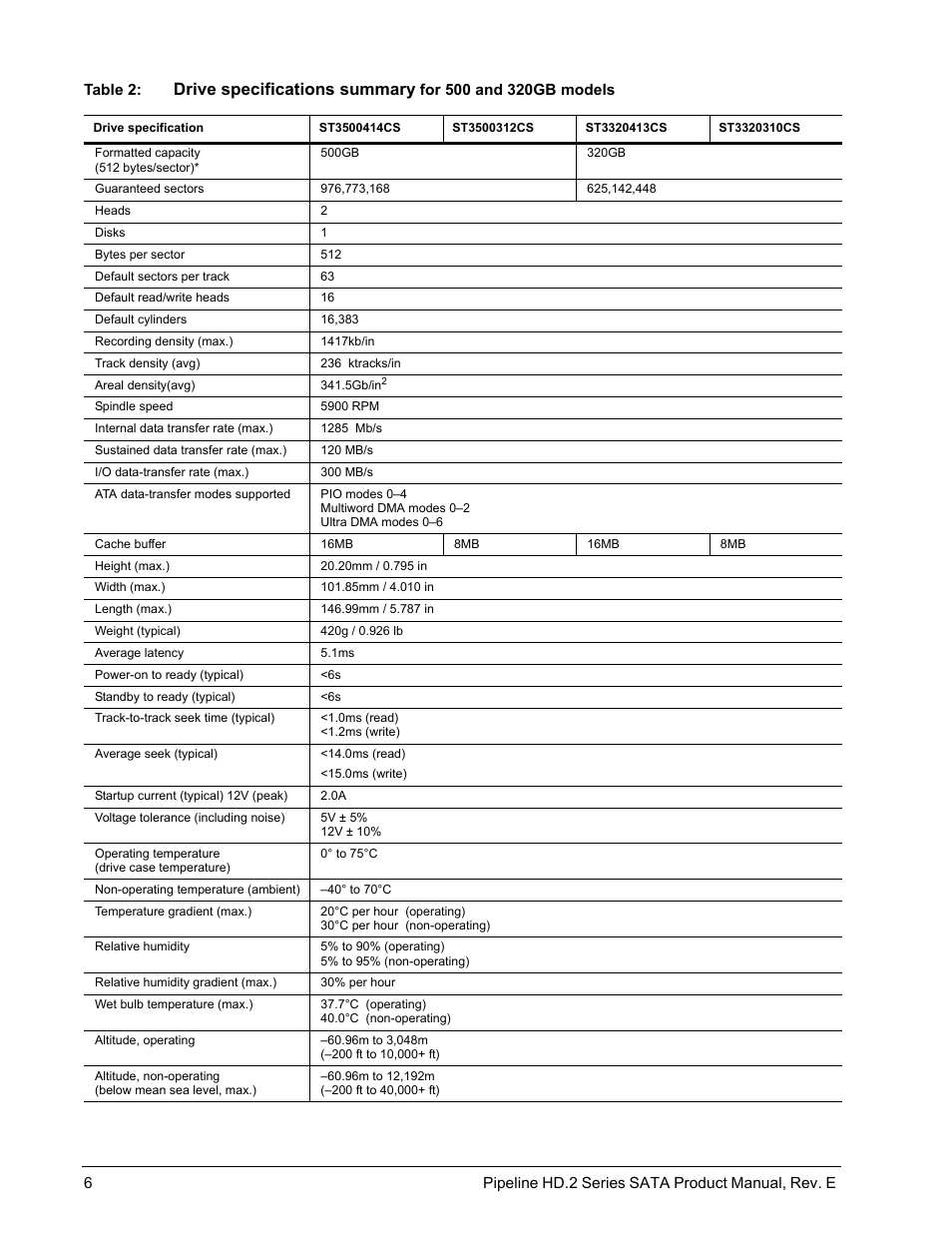 Drive specifications summary | Seagate ST3500312CS User Manual | Page 14 / 50