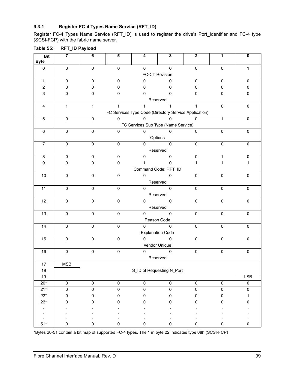1 register fc-4 types name service (rft_id), Register fc-4 types name service (rft_id) | Seagate Fibre Channel Interface User Manual | Page 113 / 432
