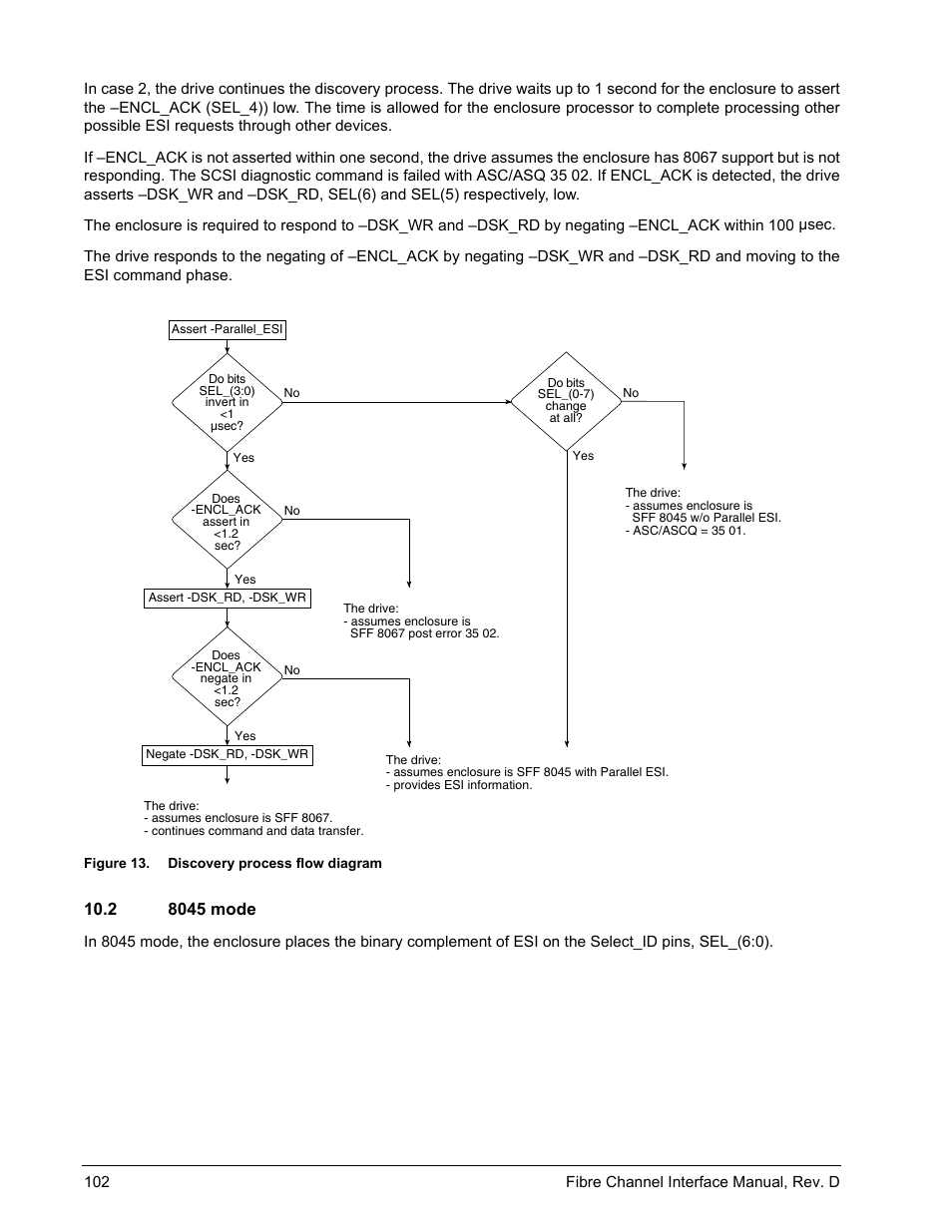 2 8045 mode, 8045 mode, Figure 13 | Discovery process flow diagram | Seagate Fibre Channel Interface User Manual | Page 116 / 432