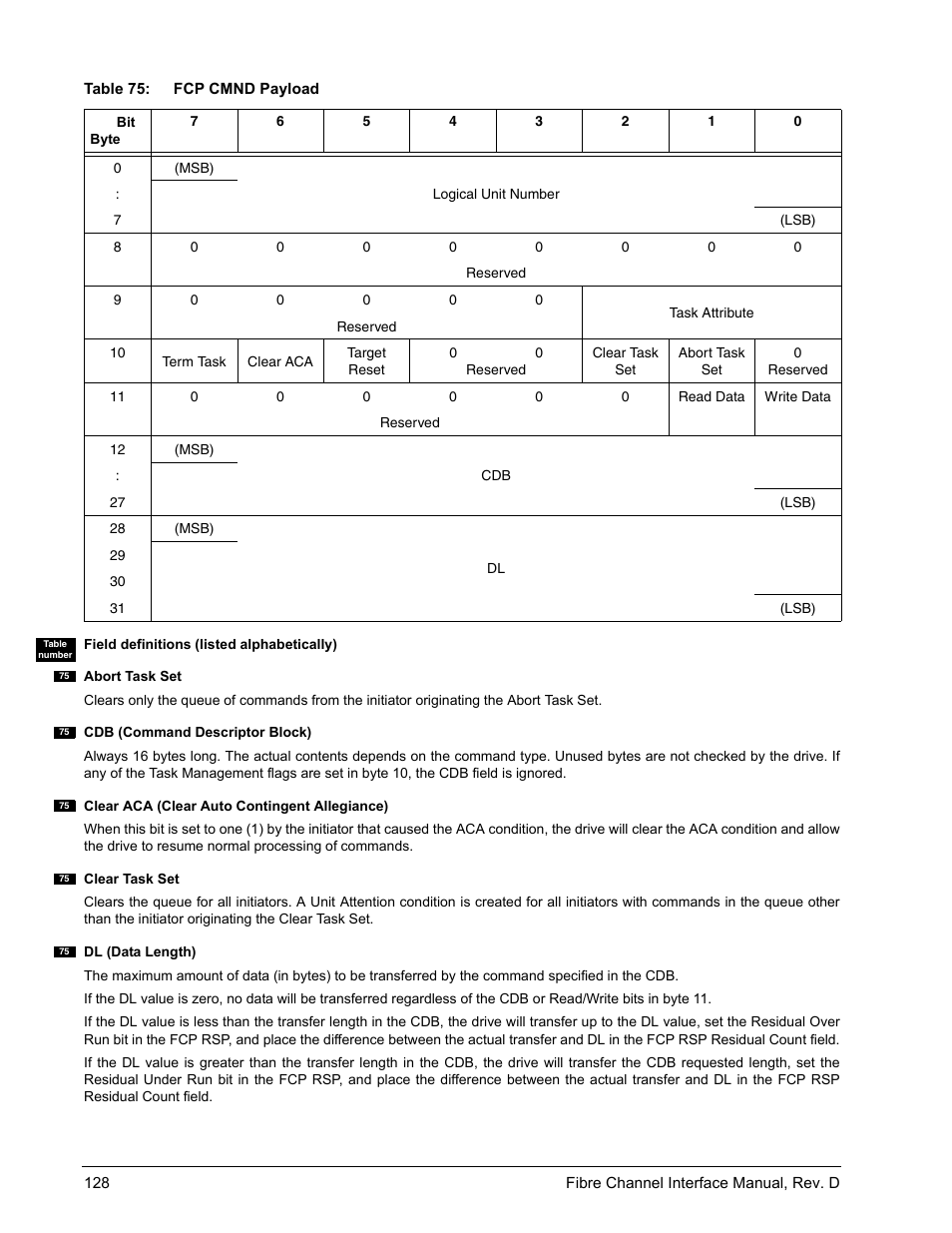 Seagate Fibre Channel Interface User Manual | Page 142 / 432