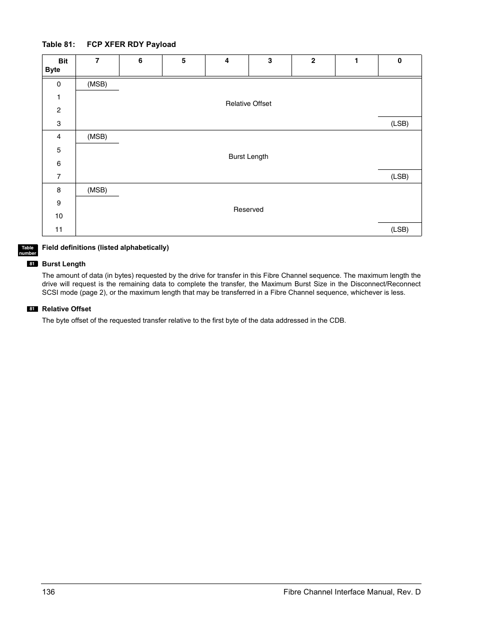 Seagate Fibre Channel Interface User Manual | Page 150 / 432