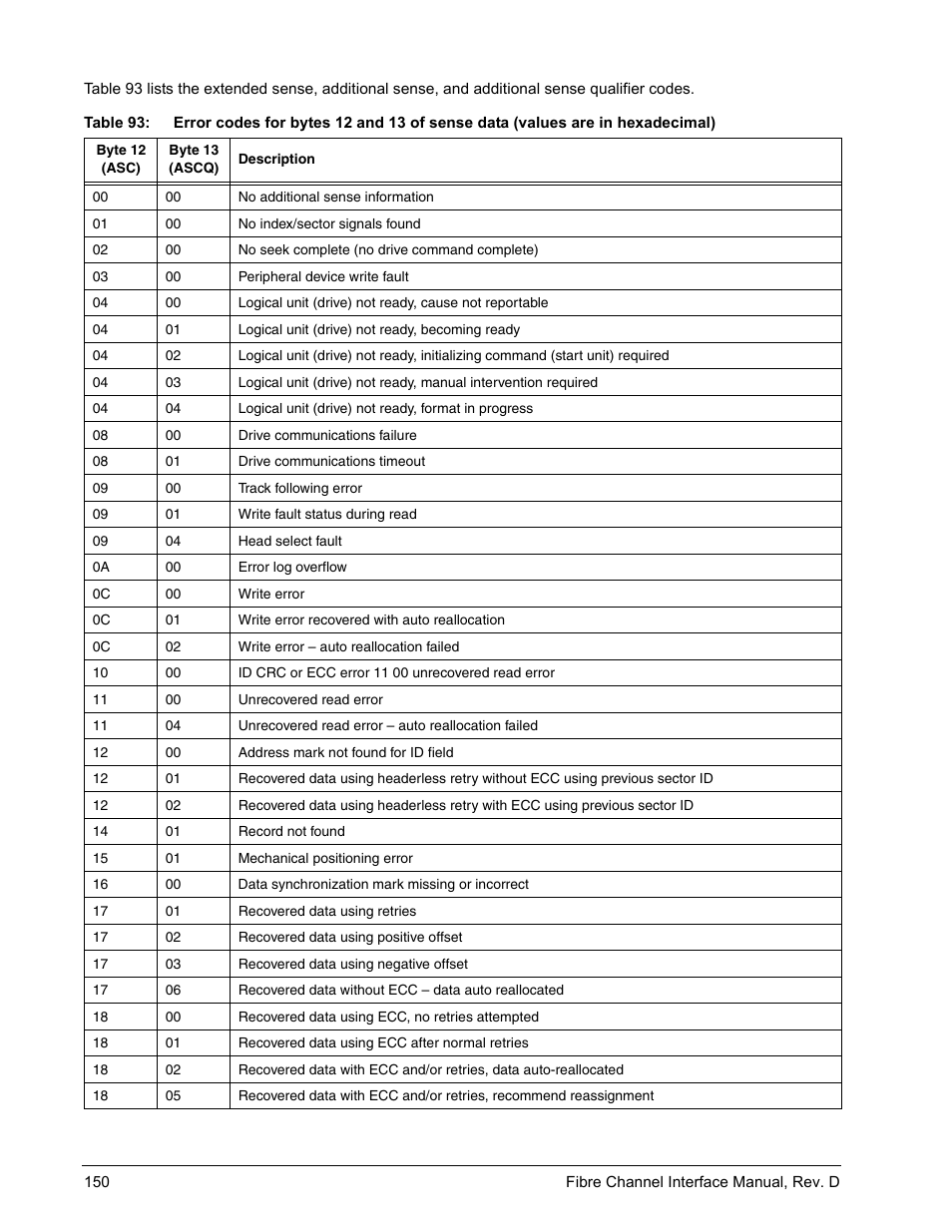 D 93), Ble 93 | Seagate Fibre Channel Interface User Manual | Page 164 / 432
