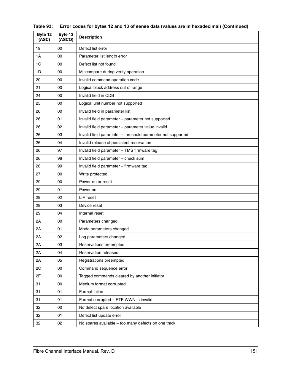 Seagate Fibre Channel Interface User Manual | Page 165 / 432