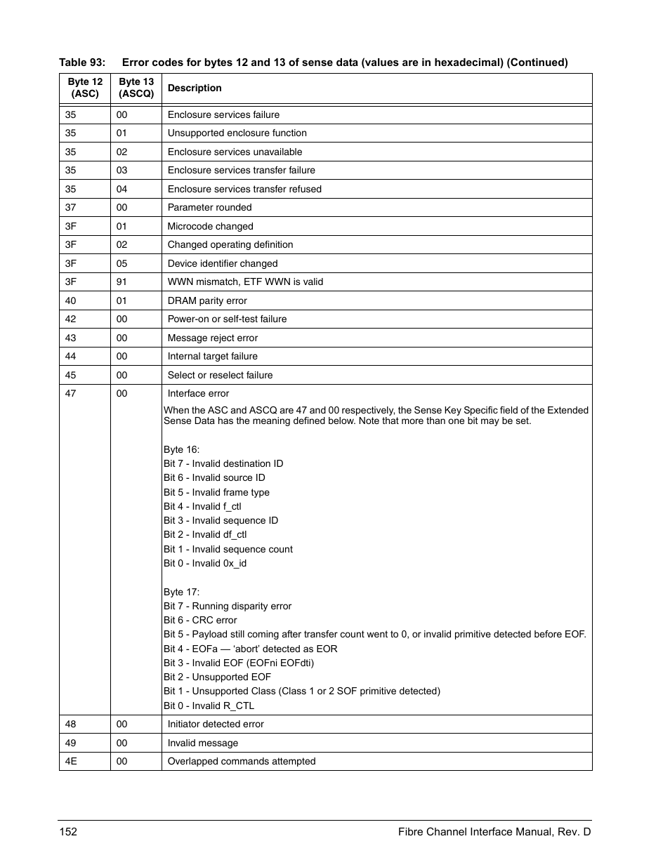 Seagate Fibre Channel Interface User Manual | Page 166 / 432