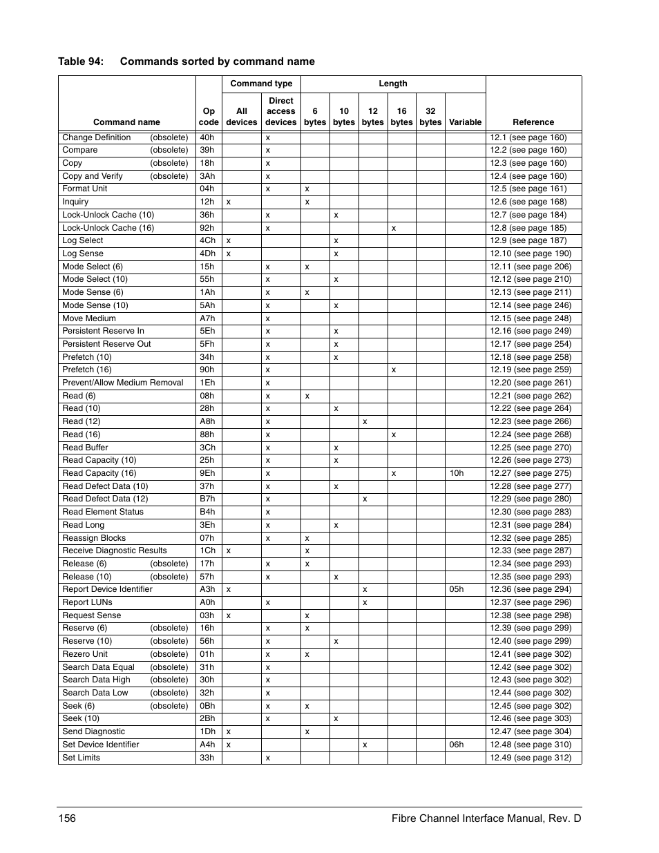 Seagate Fibre Channel Interface User Manual | Page 170 / 432