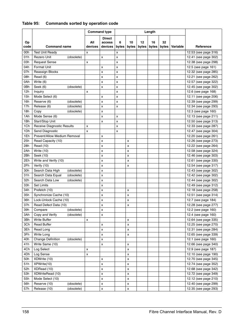 Seagate Fibre Channel Interface User Manual | Page 172 / 432