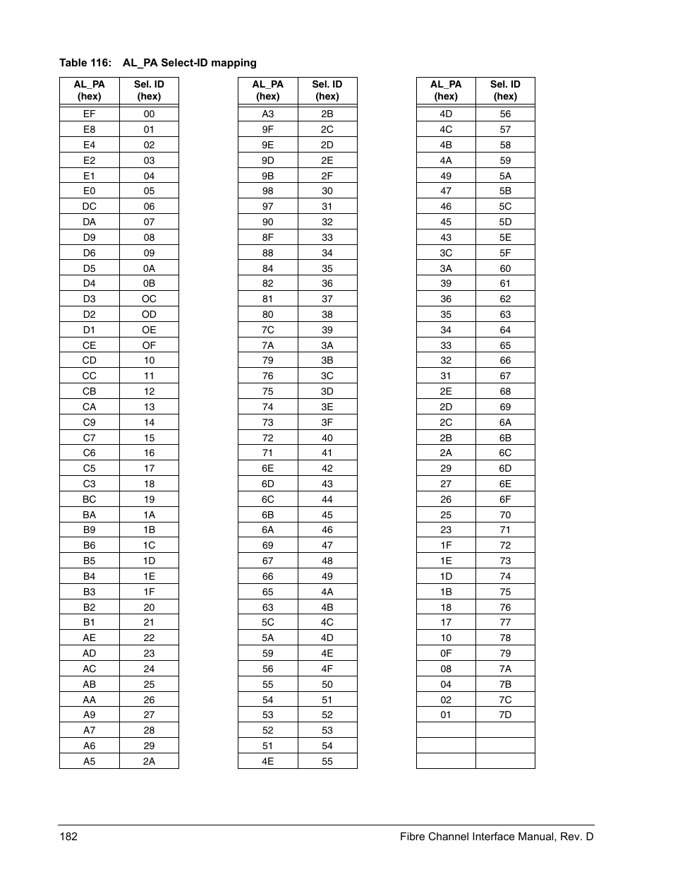 E 116 | Seagate Fibre Channel Interface User Manual | Page 196 / 432