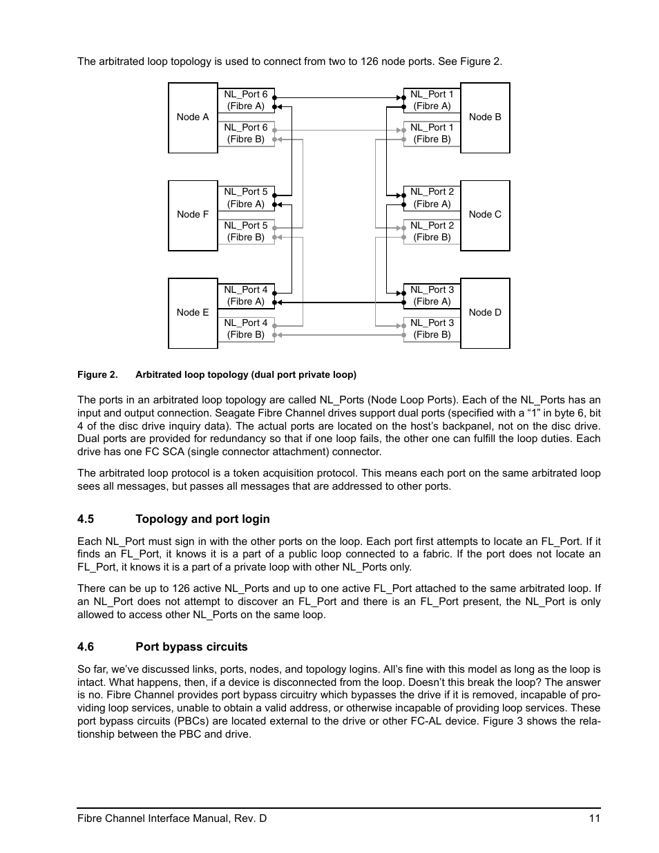 5 topology and port login, 6 port bypass circuits, Topology and port login | Port bypass circuits, Figure 2, Arbitrated loop topology (dual port private loop) | Seagate Fibre Channel Interface User Manual | Page 25 / 432