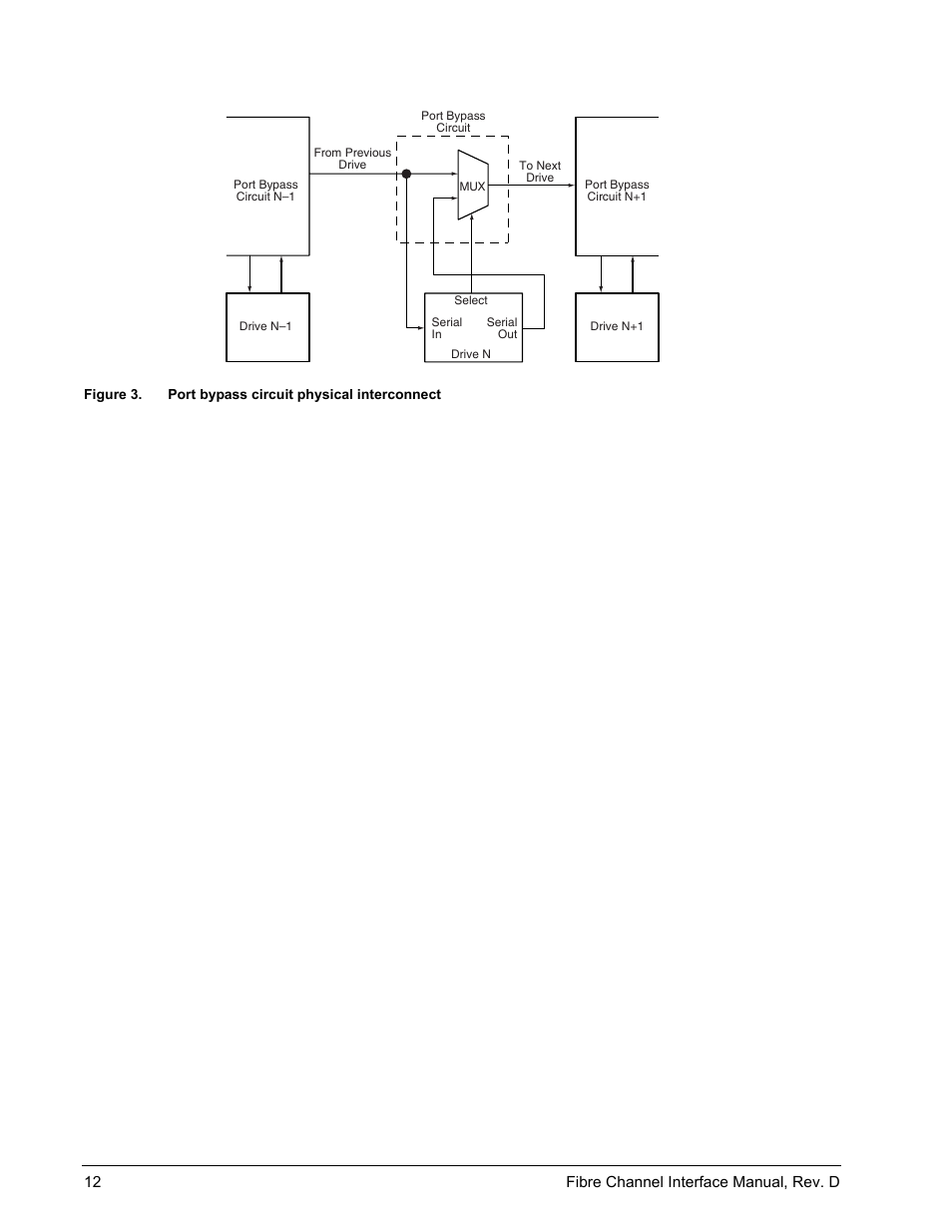 Figure 3, Port bypass circuit physical interconnect, 12 fibre channel interface manual, rev. d | Seagate Fibre Channel Interface User Manual | Page 26 / 432