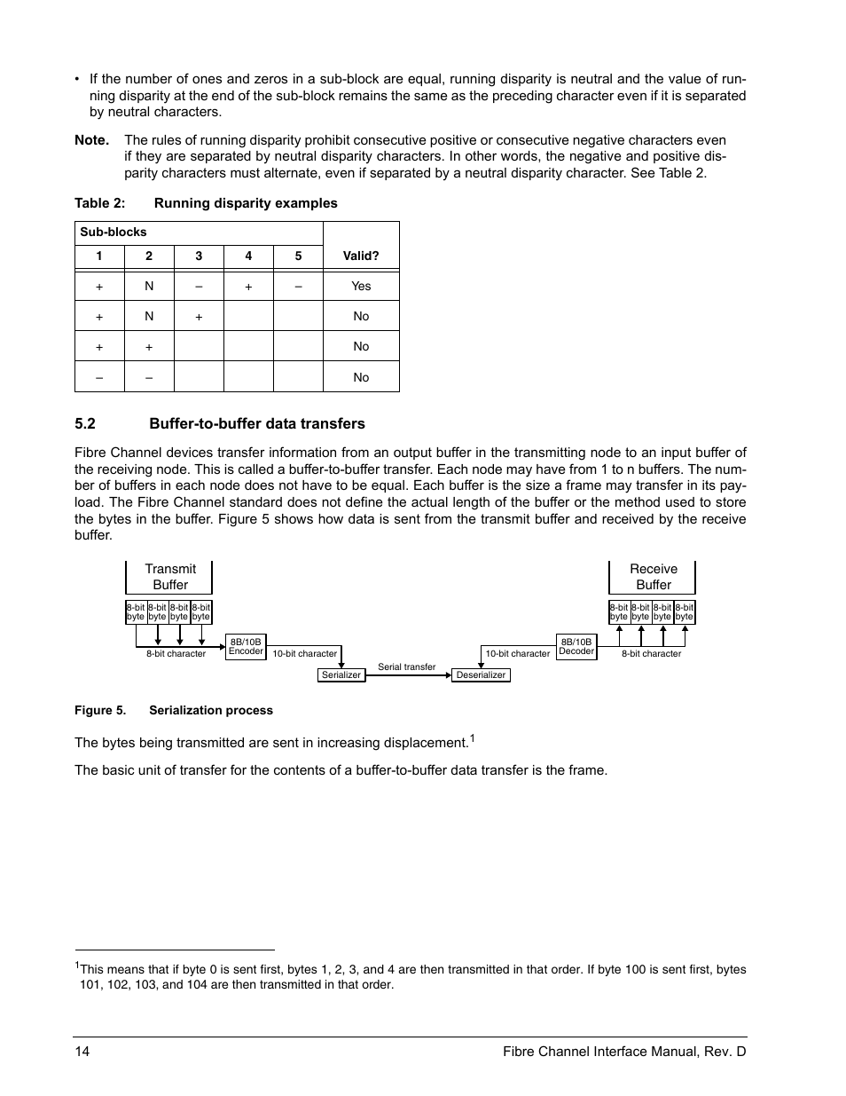 2 buffer-to-buffer data transfers, Buffer-to-buffer data transfers, Figure 5 | Serialization process | Seagate Fibre Channel Interface User Manual | Page 28 / 432