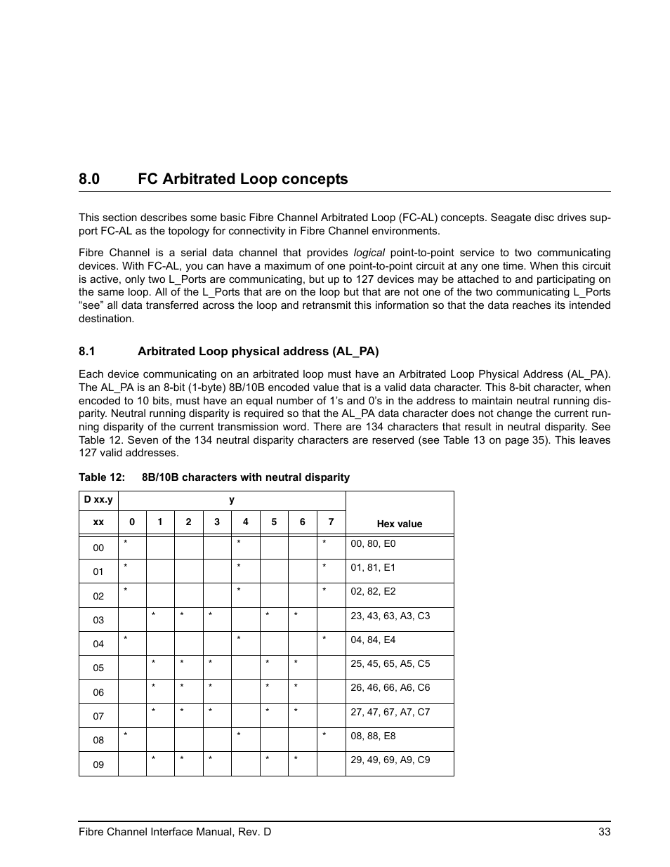 0 fc arbitrated loop concepts, 1 arbitrated loop physical address (al_pa), Fc arbitrated loop concepts | Arbitrated loop physical address (al_pa) | Seagate Fibre Channel Interface User Manual | Page 47 / 432