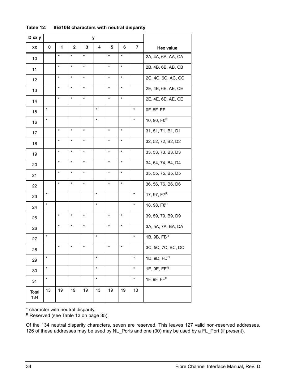 Seagate Fibre Channel Interface User Manual | Page 48 / 432