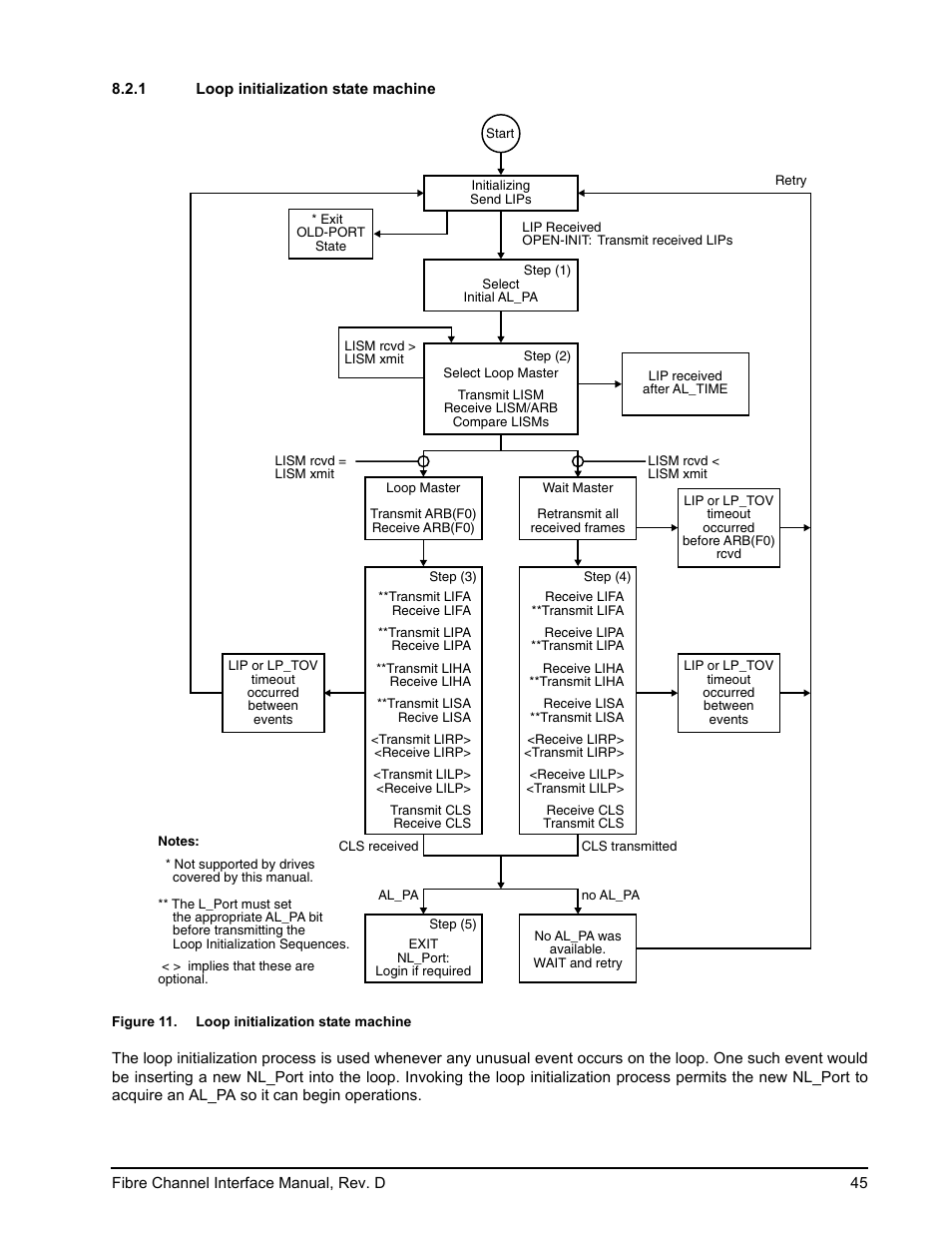 1 loop initialization state machine, Loop initialization state machine, Figure 11 | Seagate Fibre Channel Interface User Manual | Page 59 / 432