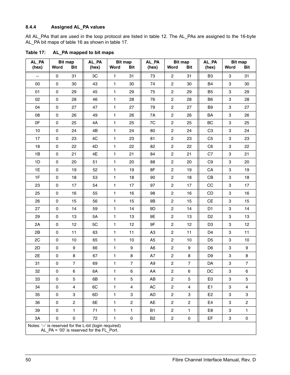 4 assigned al_pa values, Assigned al_pa values | Seagate Fibre Channel Interface User Manual | Page 64 / 432