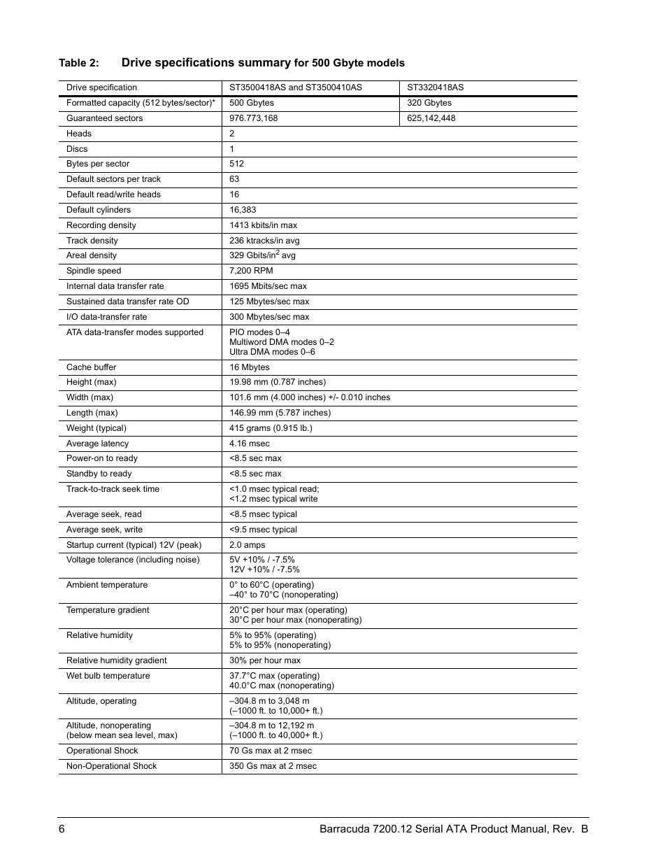Drive specifications summary | Seagate BARRACUDA ST3160318AS User Manual | Page 12 / 48