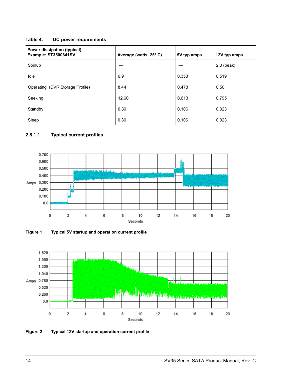 1 typical current profiles, Figure 1, Typical 5v startup and operation current profile | Figure 2, Typical 12v startup and operation current profile | Seagate SV35 SERIES ST3250824SV User Manual | Page 20 / 62