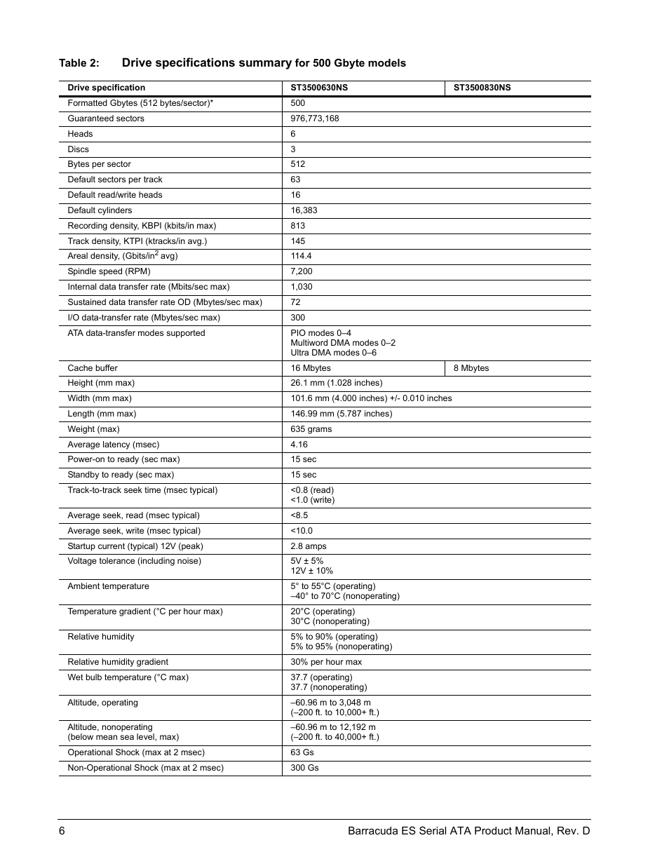 Drive specifications summary | Seagate BARRACUDA ES SERIAL ATA ST3750640NS User Manual | Page 12 / 54